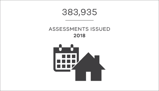 383,935 land tax assessments issued in 2018