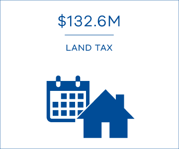 $132.6 million from land tax investigations