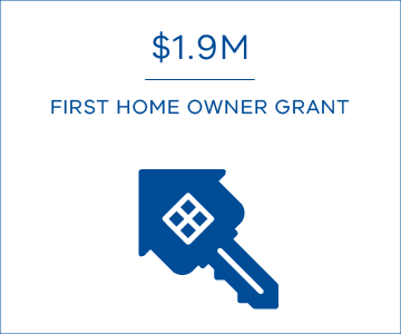 $1.9 million from first home owner grant investigations