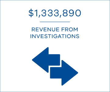 $1,333,890 revenue from investigations