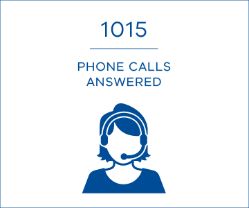 1015 phone calls answered