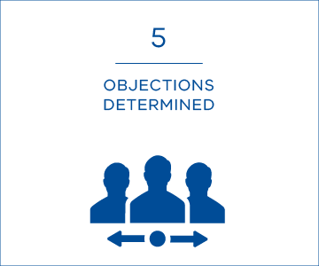 5 objections determined