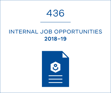 436 internal job opportunities in 2018-19