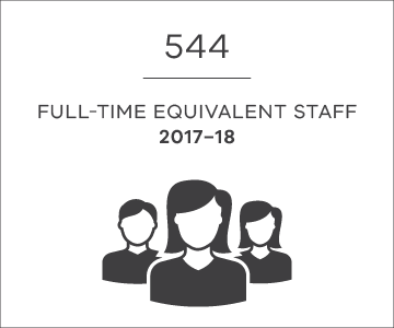 544 full-time equivalent staff in 2017-18