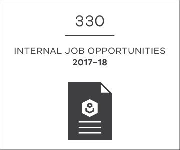 330 internal job opportunities in 2017-18