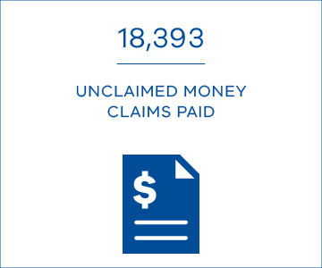 18,393 unclaimed money claims paid