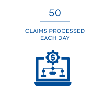 50 claims processed each day