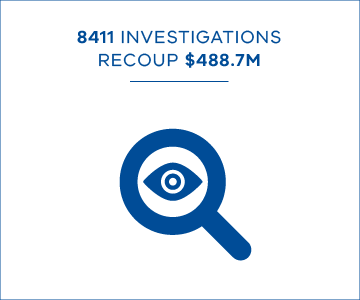 8411 investigations recoup $488.7 million